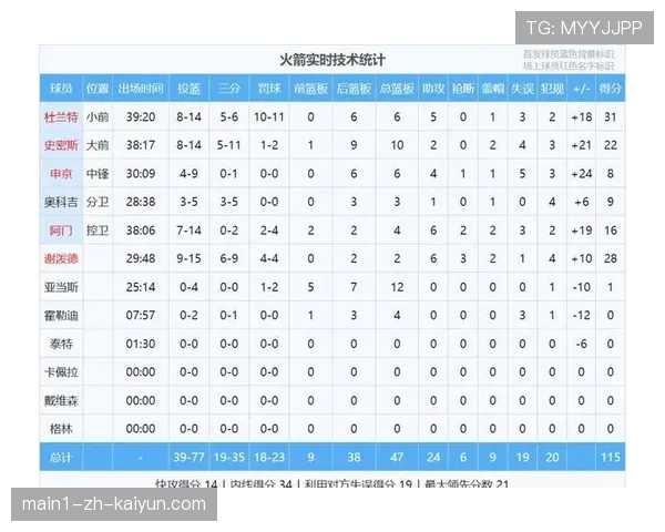 NBA最后两分钟判罚报告数据统计 关键错漏判集中掘金火箭比赛样本