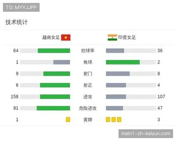 越南队银氏万事当选首轮最佳球员 绝杀进球价值连城